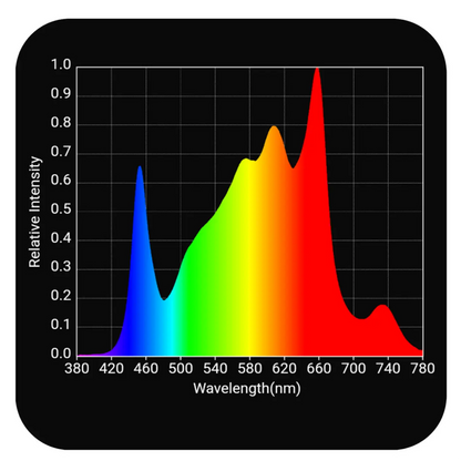 HLG 700 Rspec Far Red spectrum
