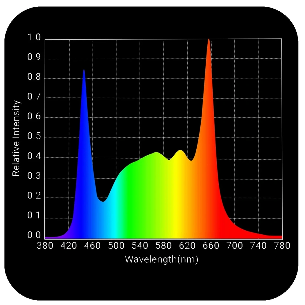 HLG 750 DIABLO spectrum