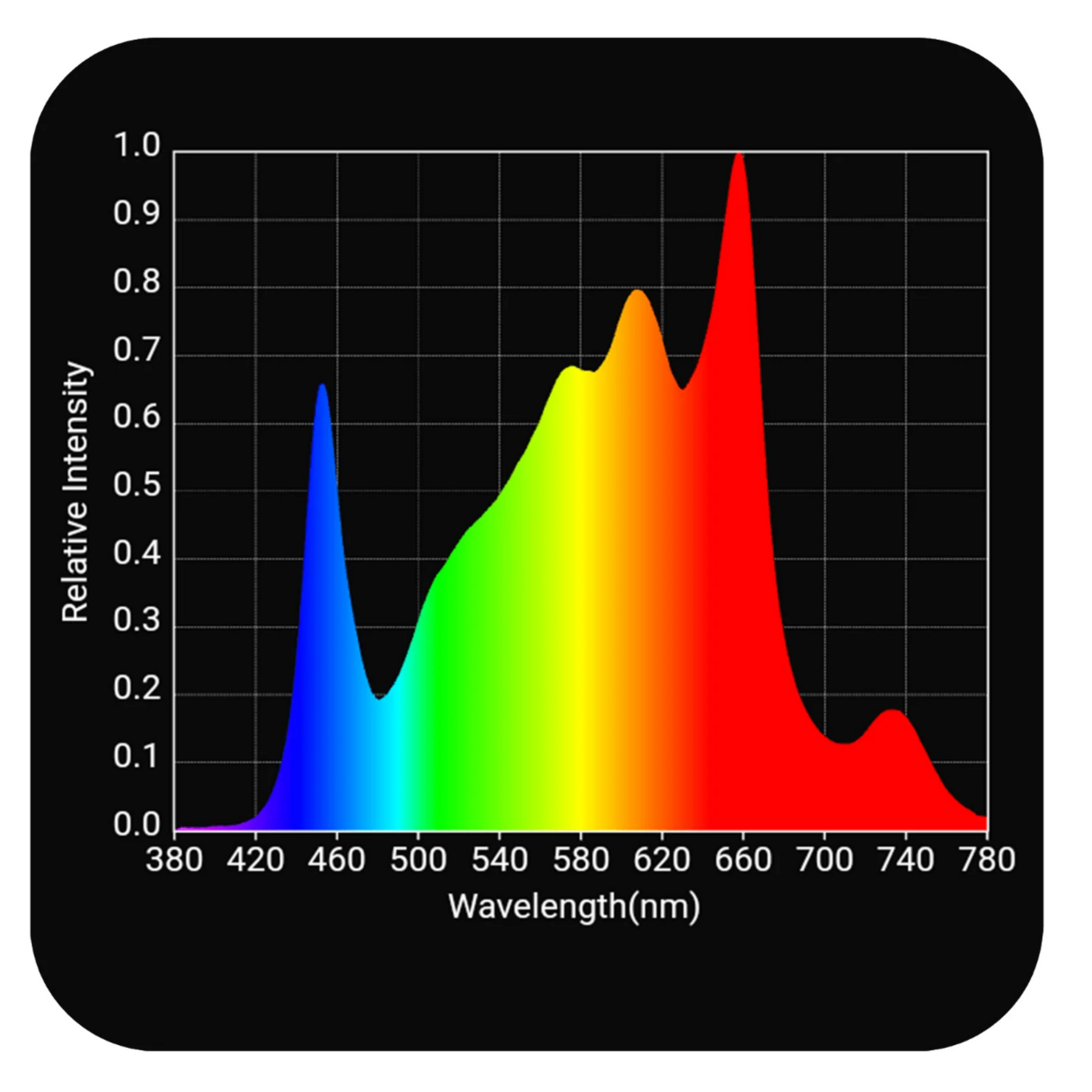 HLG Scorpion FR Far Red Spec spectrum