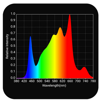 HLG Scorpion FR Far Red Spec spectrum