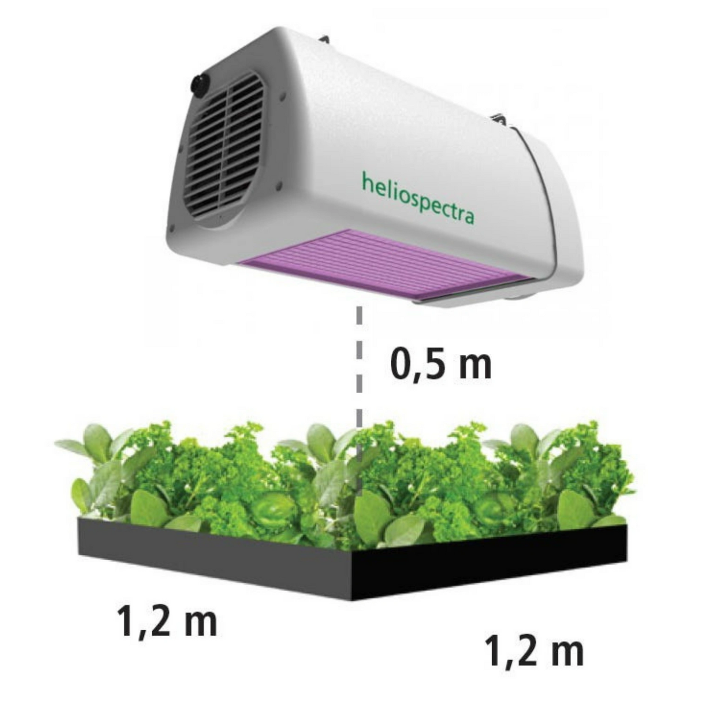 Heliospectra LX601C how to use