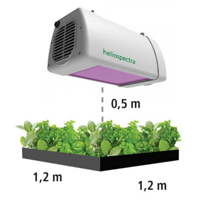 Heliospectra LX601C how to use