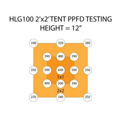 Horticulture Lighting Group HLG 100 V2 PPFD testing 12in
