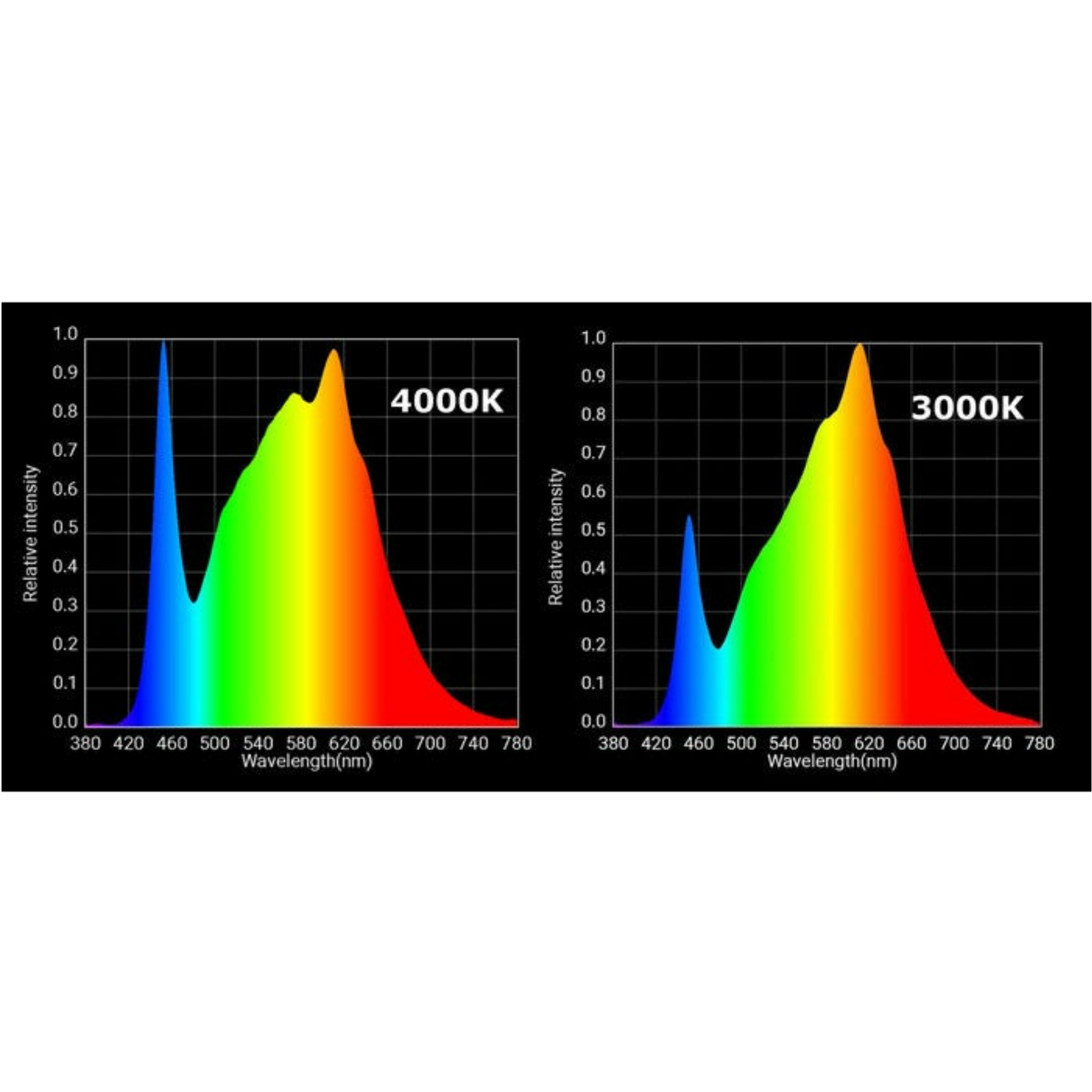 Horticulture Lighting Group HLG 100 V2 wavelength
