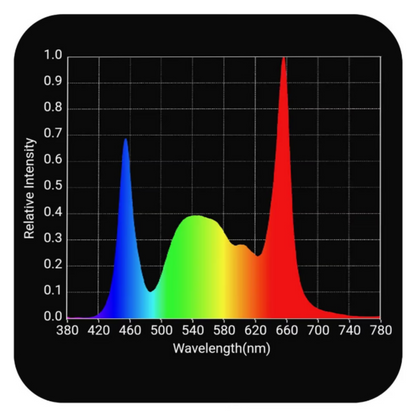 Horticulture Lighting Group Tomahawk 720 spectrum