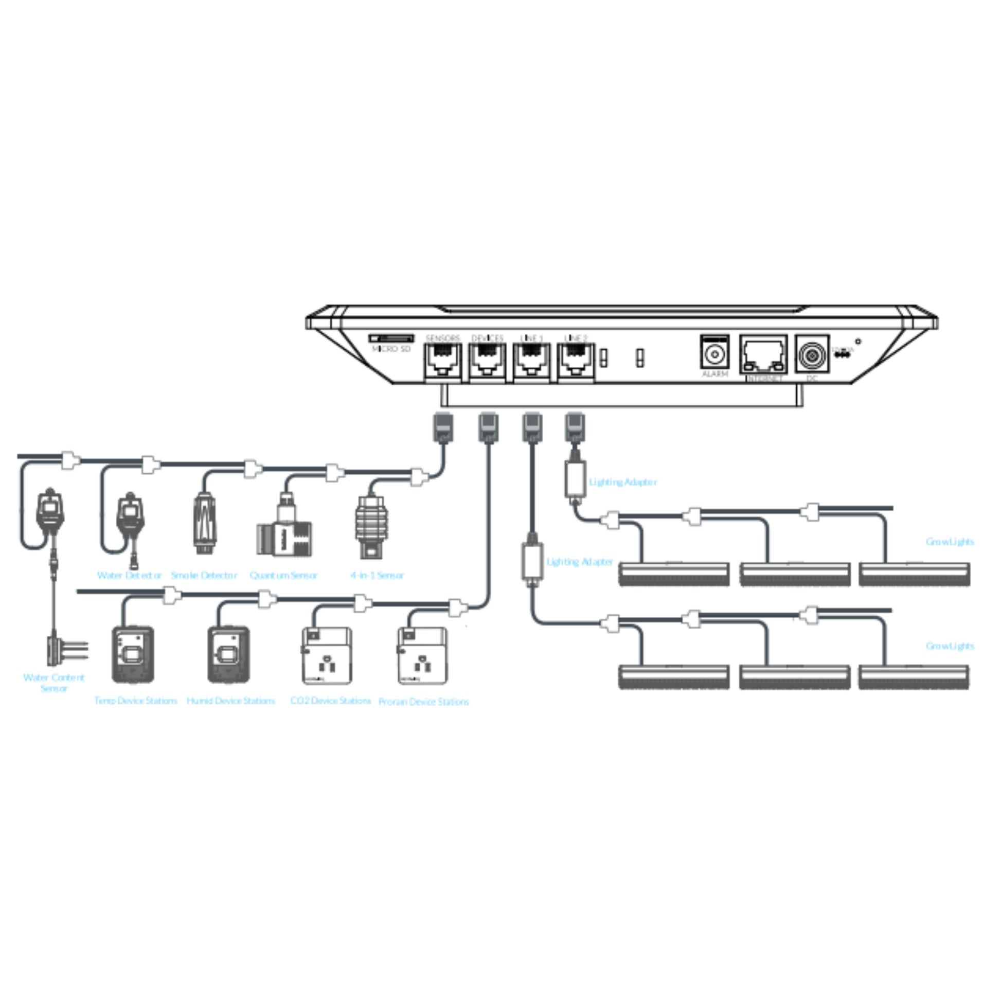 Hydro-X Plus Controller (HCS-3) diagram