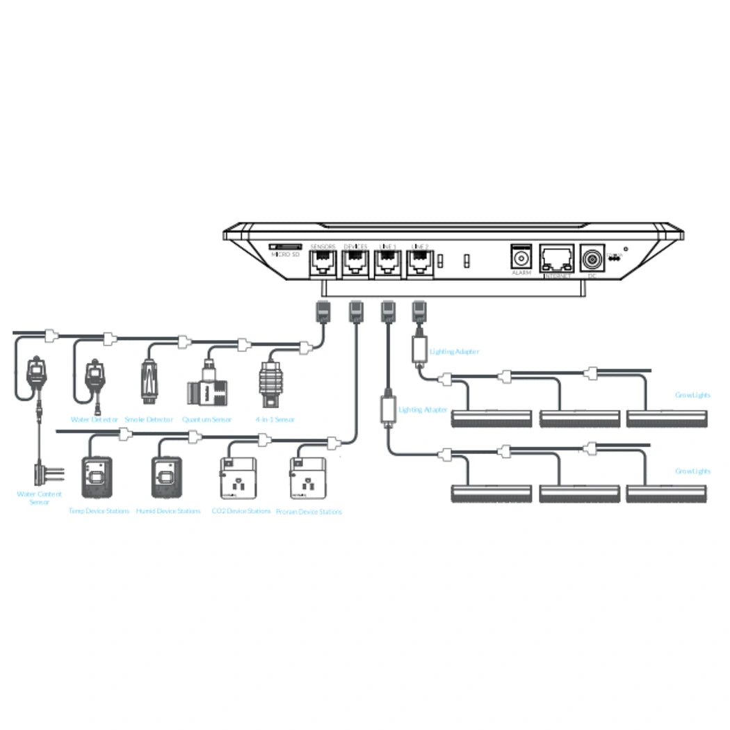 Hydro-X Plus Controller (HCS-3) diagram