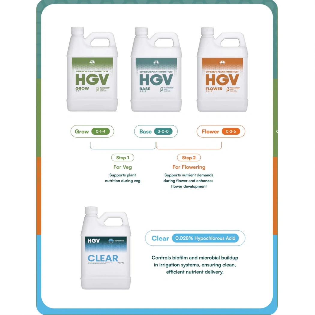 Hydrobuilder HGV Liquid Essentials Kit all stages support