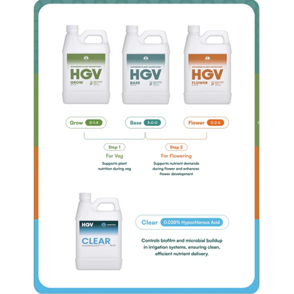 Hydrobuilder HGV Liquid Essentials Kit all stages support