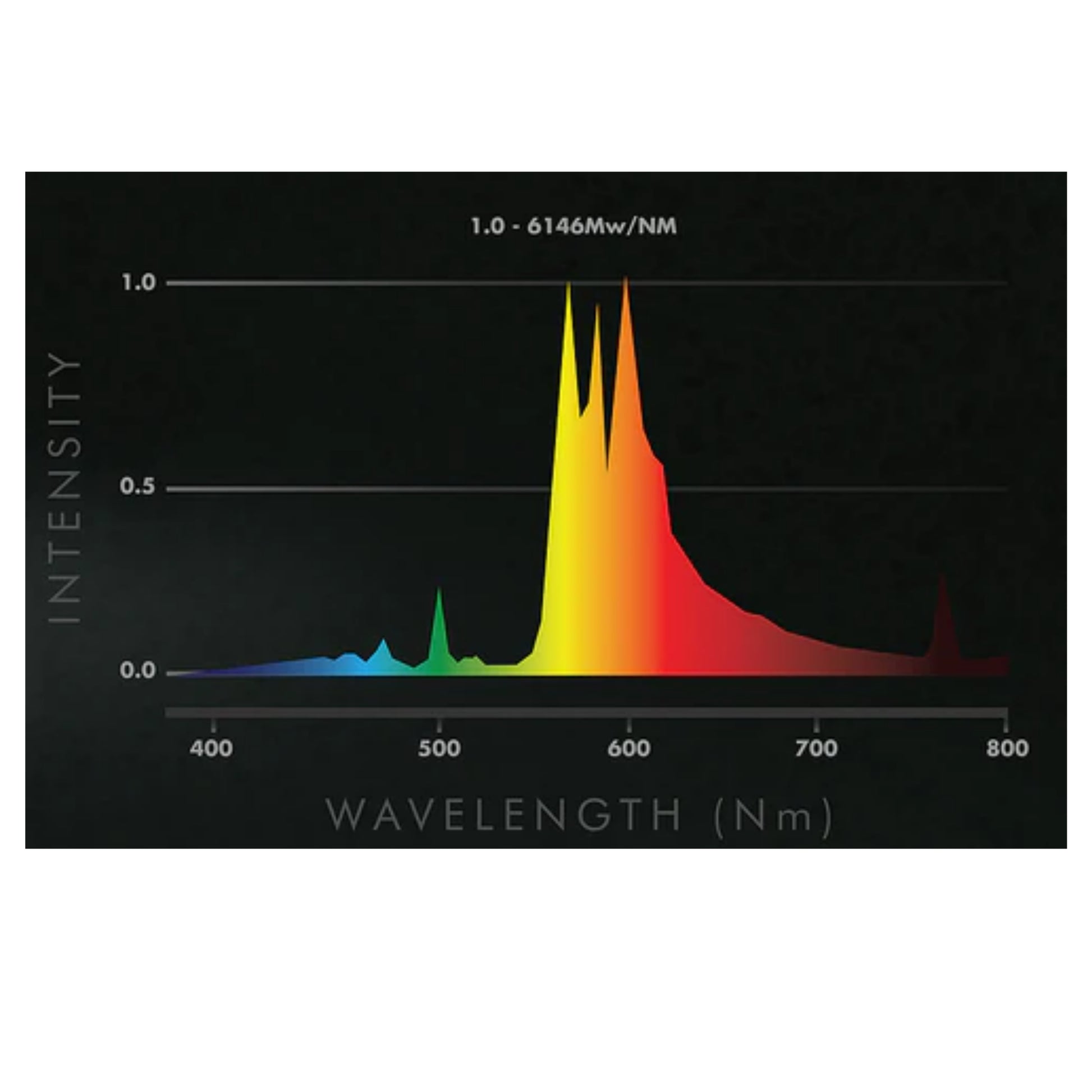 ILUMINAR 1000w Double Ended Fixture wavelength