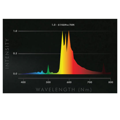 ILUMINAR 1000w Double Ended Fixture wavelength