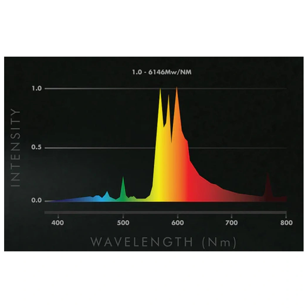 ILUMINAR 1000w Double Ended Fixture - 277V C-Series C hanger  wavelenght