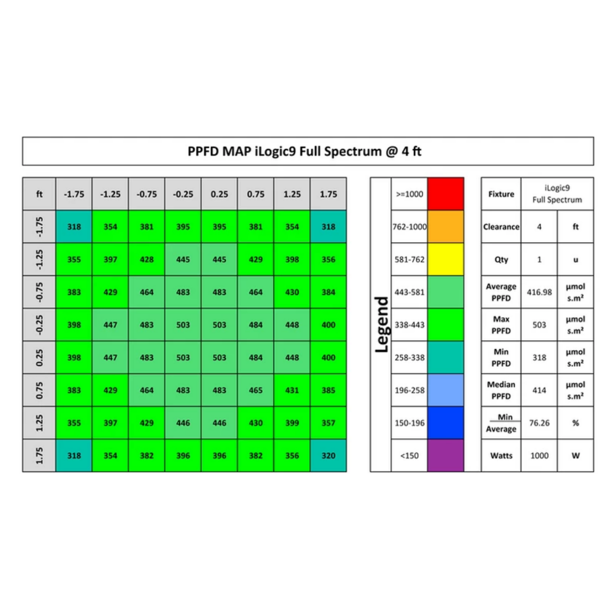 Iluminar Ilogic 9 full spectrum PPFD 4ft