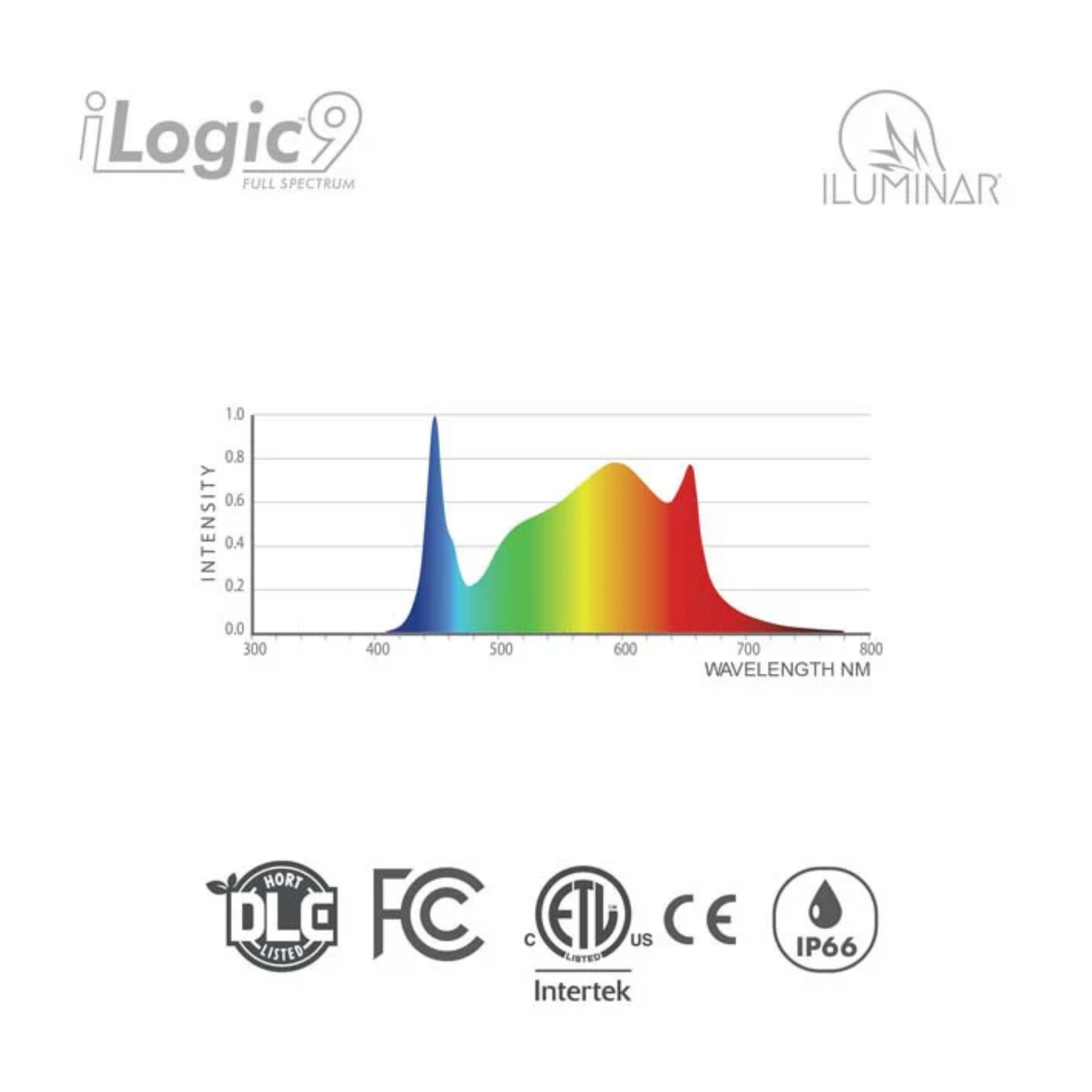 Iluminar Ilogic 9 full spectrum wavelength
