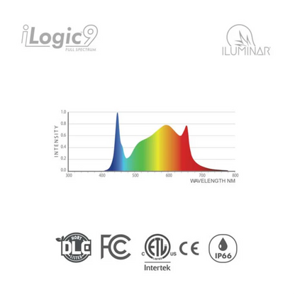 Iluminar Ilogic 9 full spectrum wavelength
