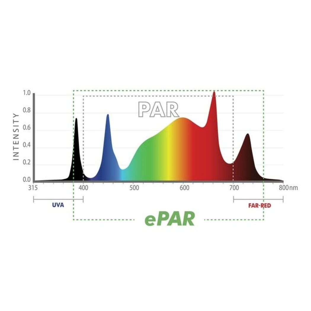 Iluminar iLogic8 630W spectrum
