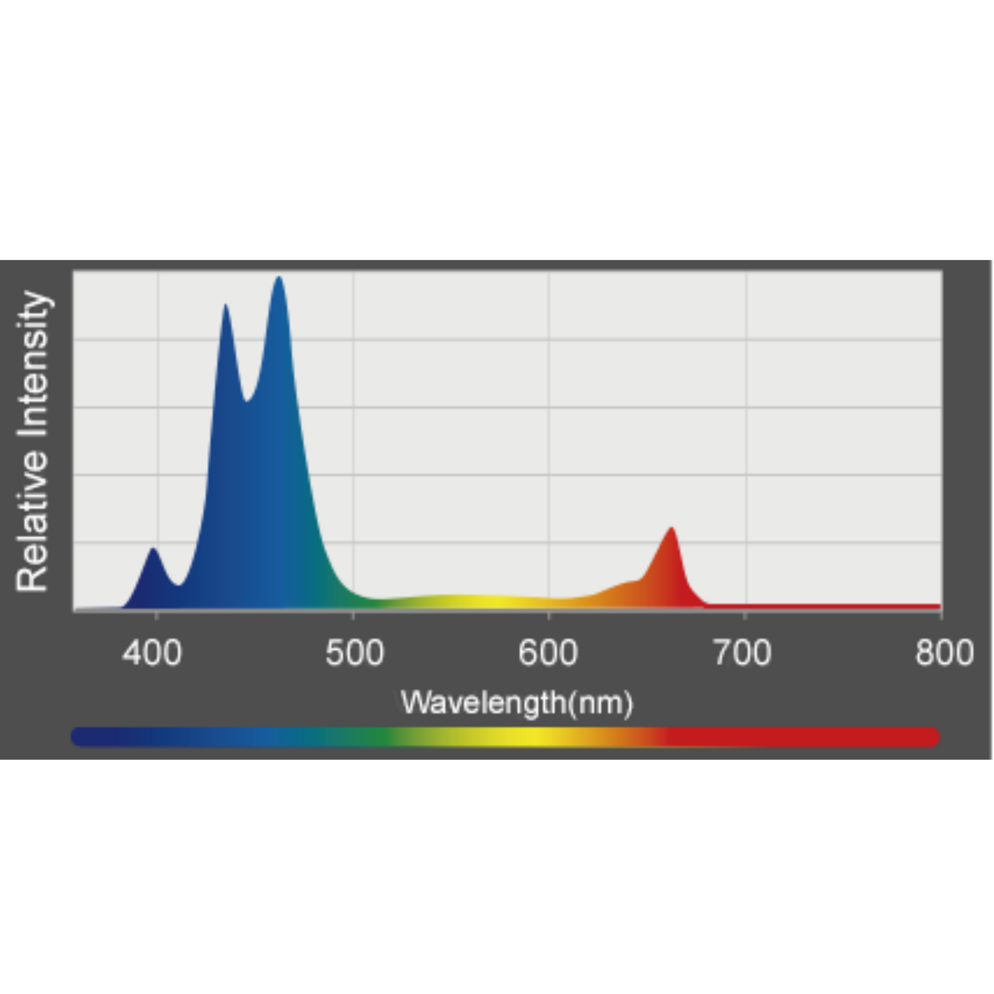 Kessil A360X  130 veg chart 1