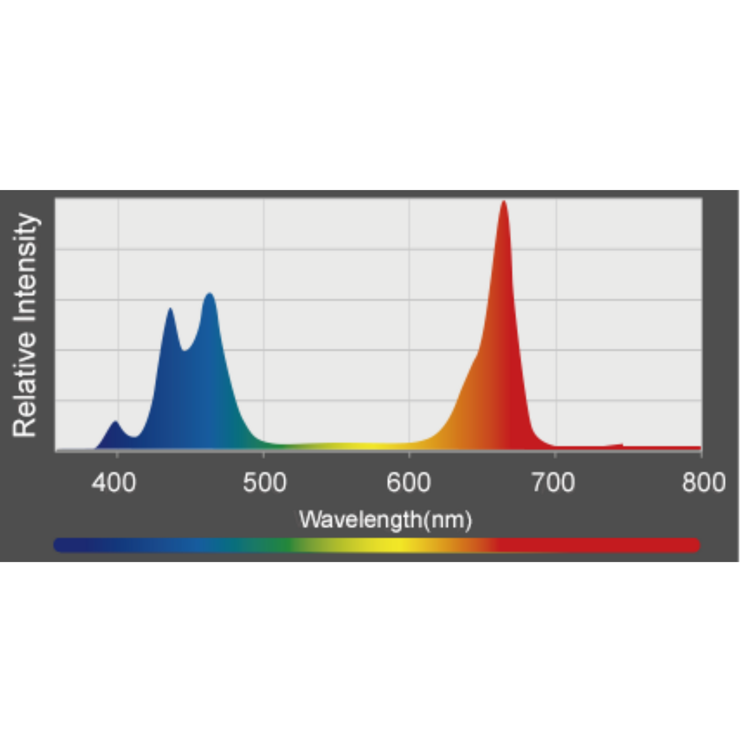 Kessil A360X  130 veg chart 2