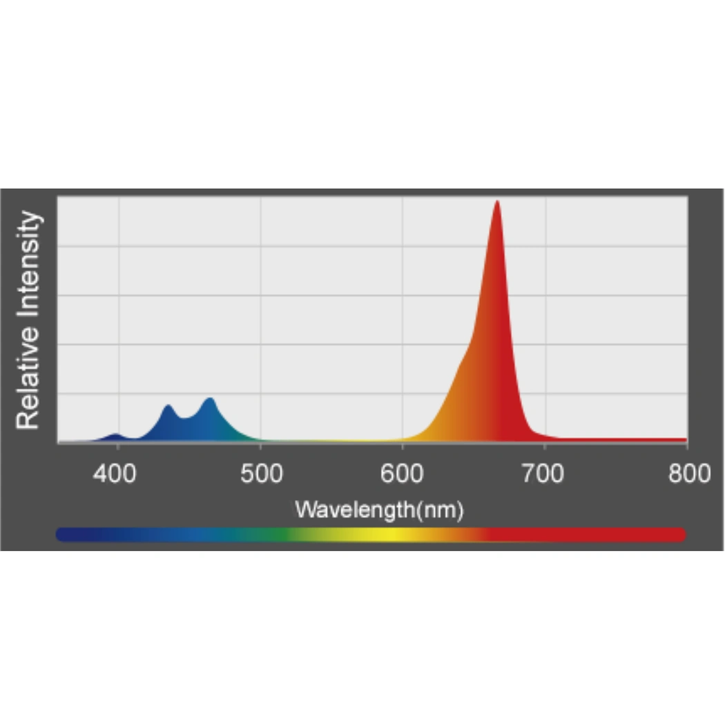 Kessil A360X  130 veg chart 3
