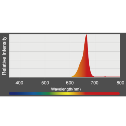 Kessil A360X  130 veg chart 4