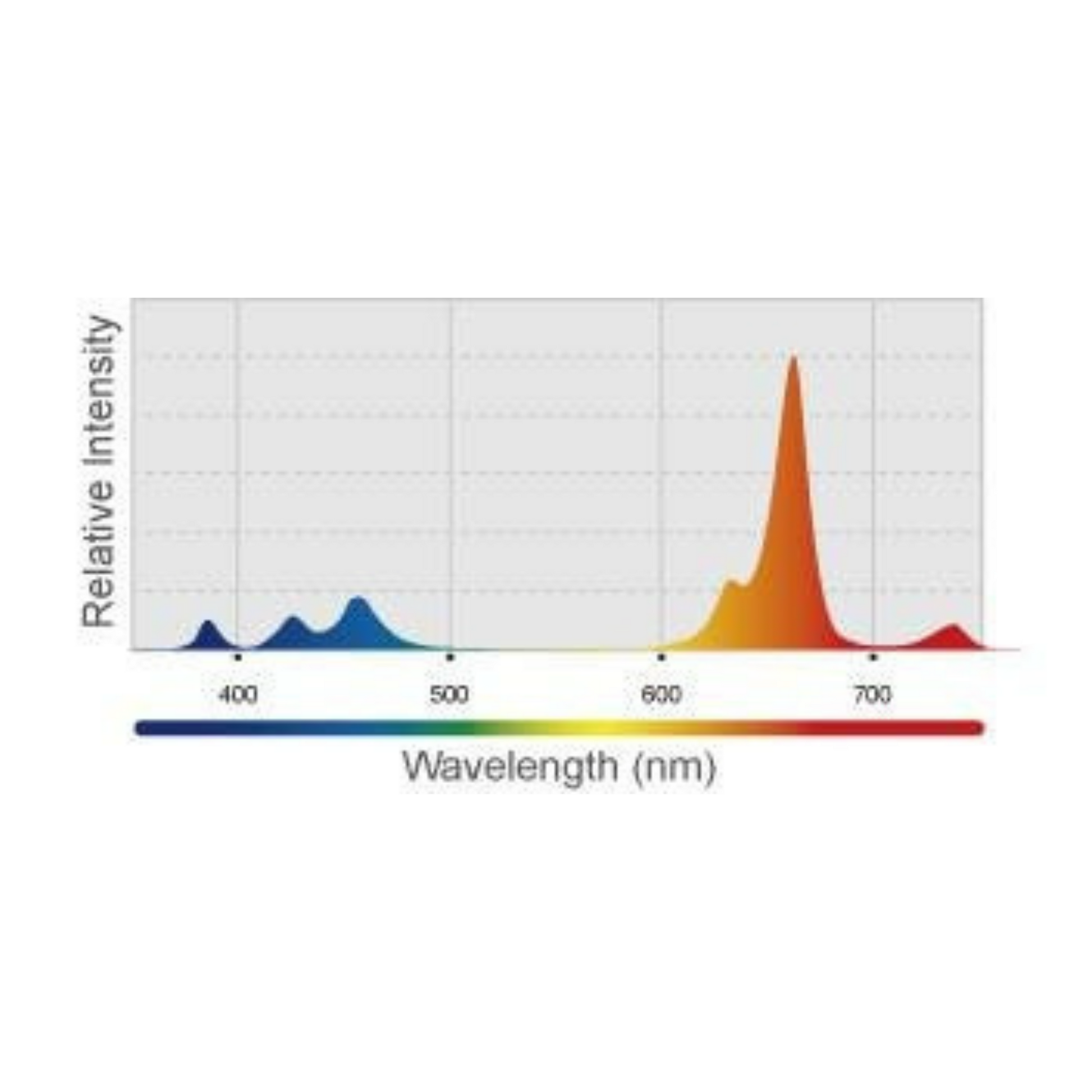 Kessil H80 full bloom spectrum