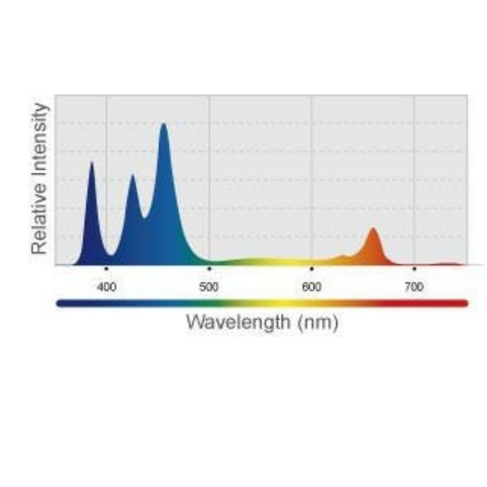 Kessil H80 ful blue spectrum