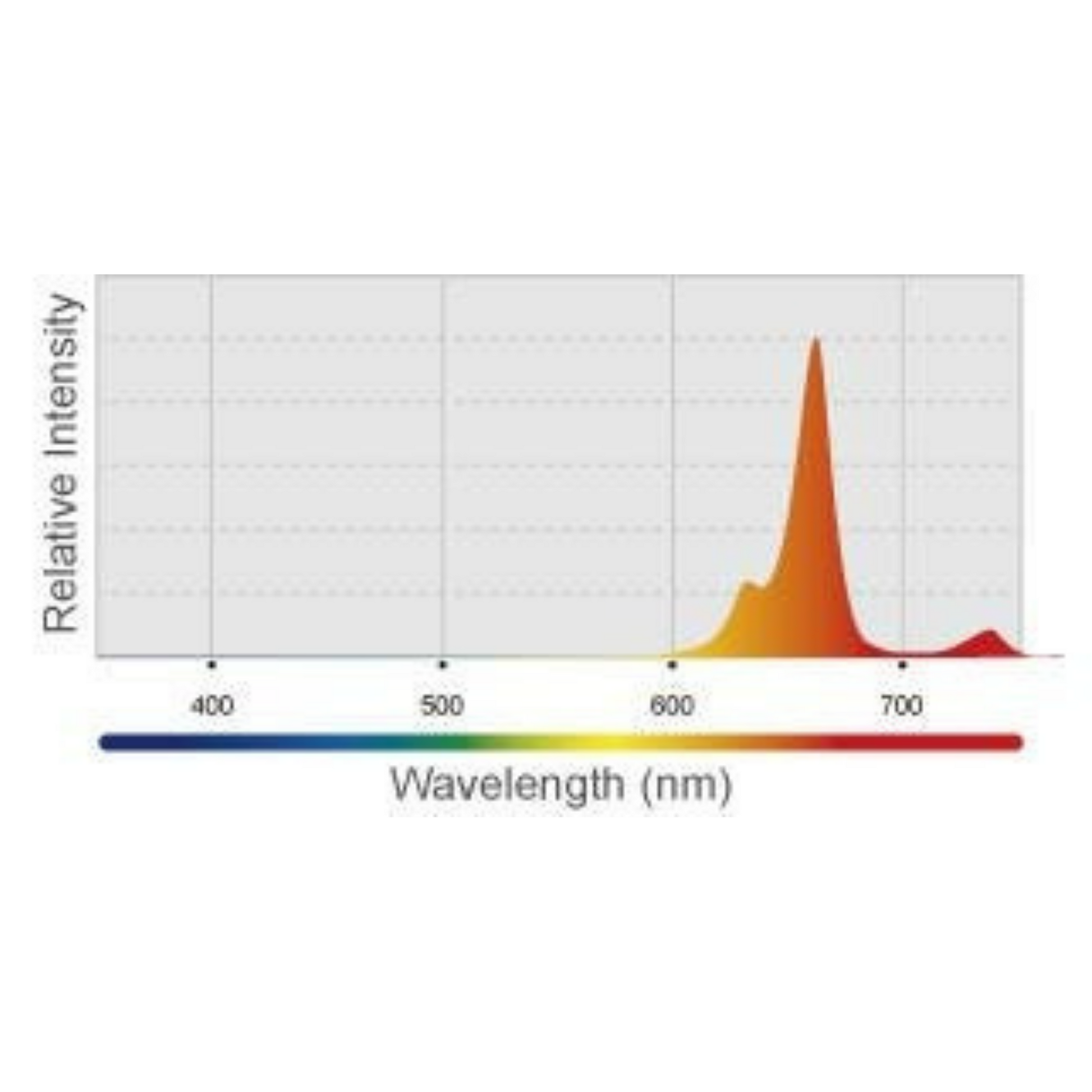 Kessil H80 full red spectrum