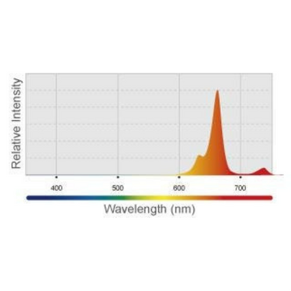 Kessil H80 full red spectrum