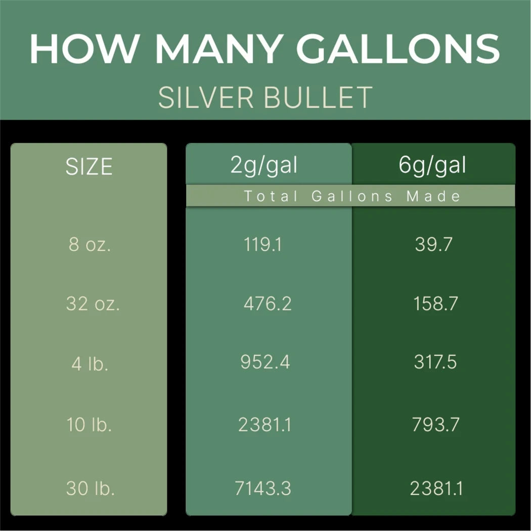 Key To Life Silver Bullet how many gallons
