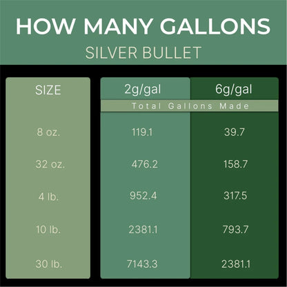 Key To Life Silver Bullet how many gallons