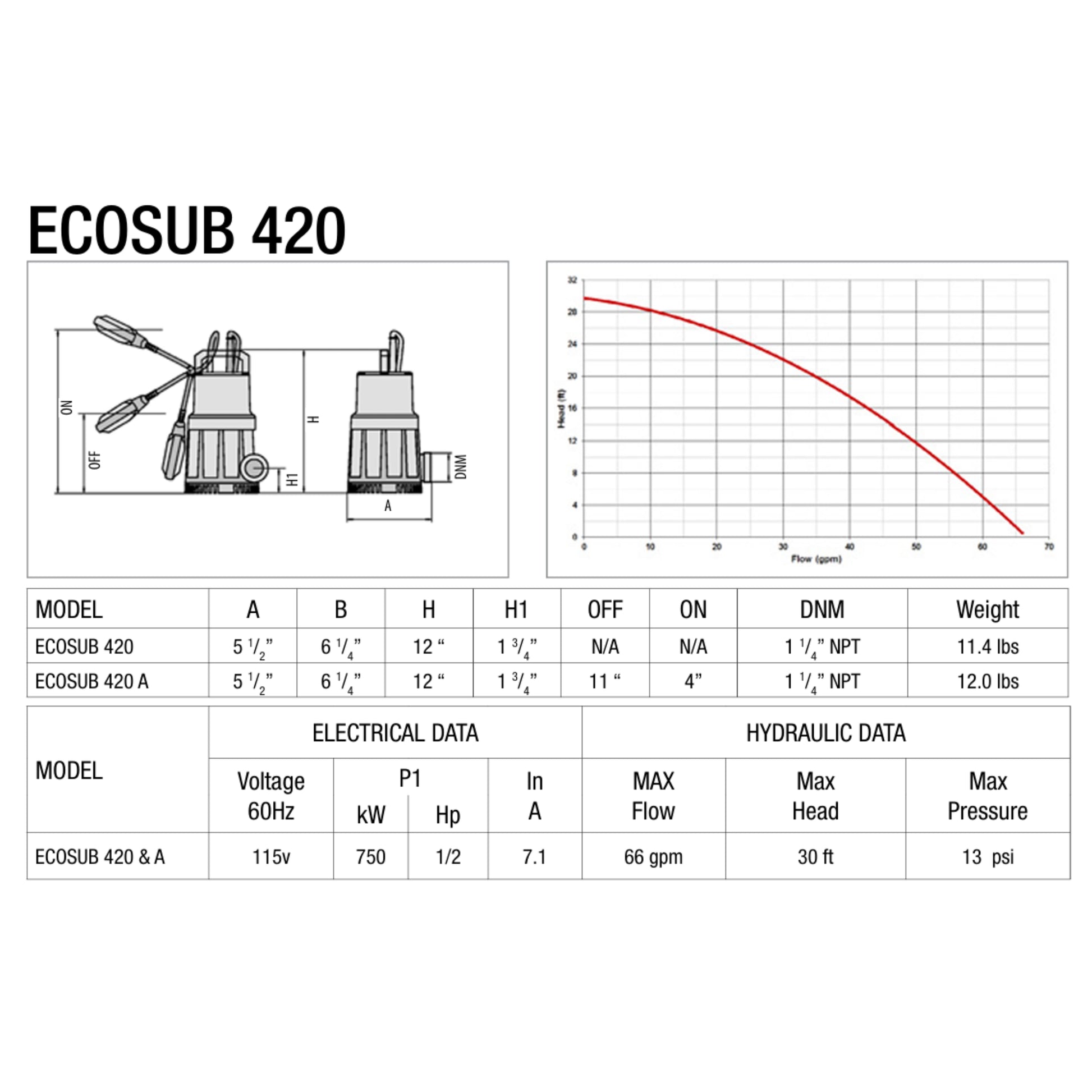 Leader ECOSUB 420 specifications