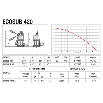 Leader ECOSUB 420 specifications