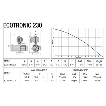 Leader ECOTRONIC 230 specifications