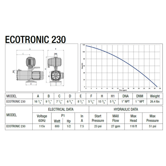 Leader ECOTRONIC 230 specifications