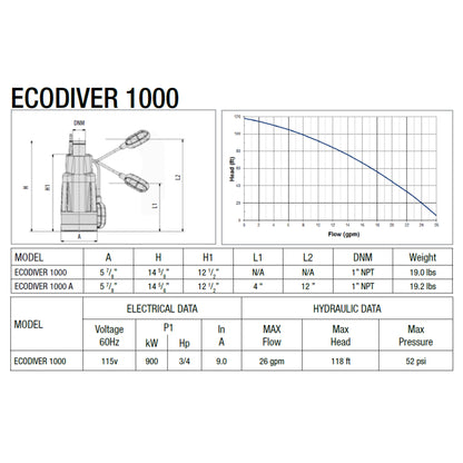 Leader Ecodiver 1000 specifications