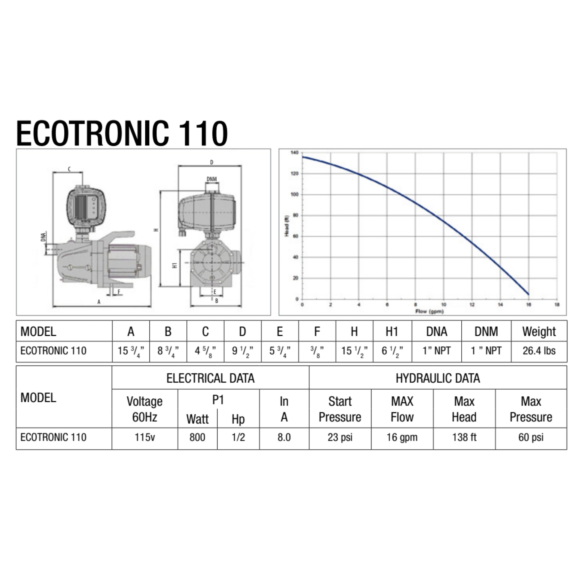 Leader Ecotronic 110 specifications