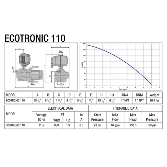Leader Ecotronic 110 specifications