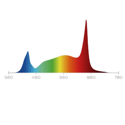 Matrix M4 400W spectrum