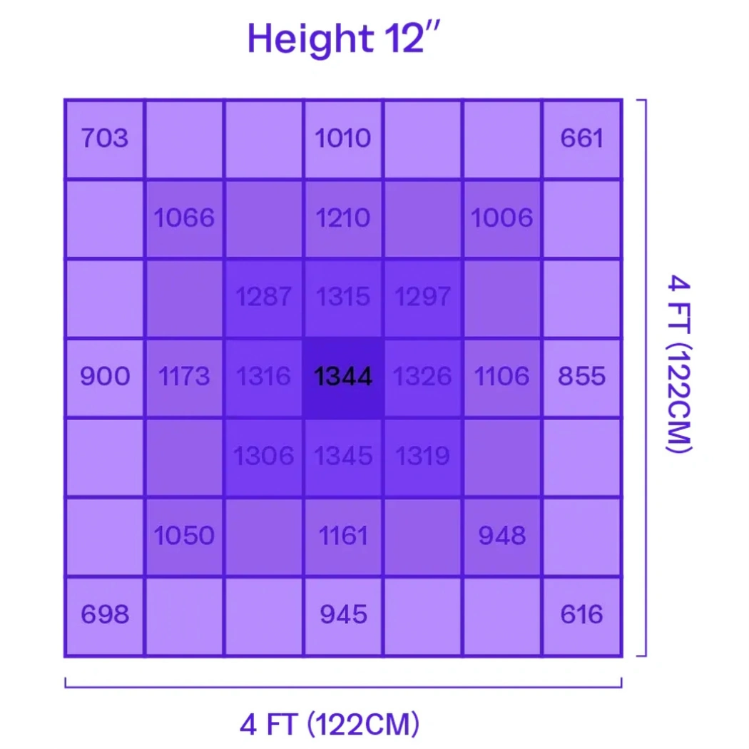Matrix M6 685W PPFD 12''