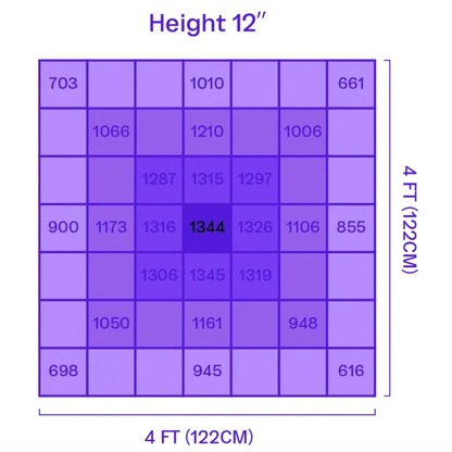 Matrix M6 685W PPFD 12''