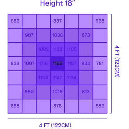 Matrix M6 685W PPFD 18''
