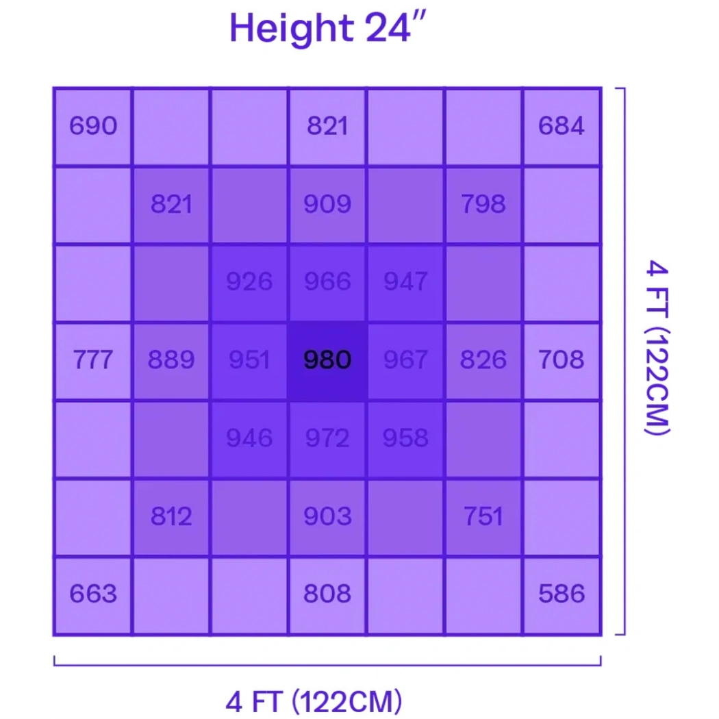 Matrix M6 685W PPFD 24''