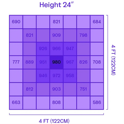Matrix M6 685W PPFD 24''