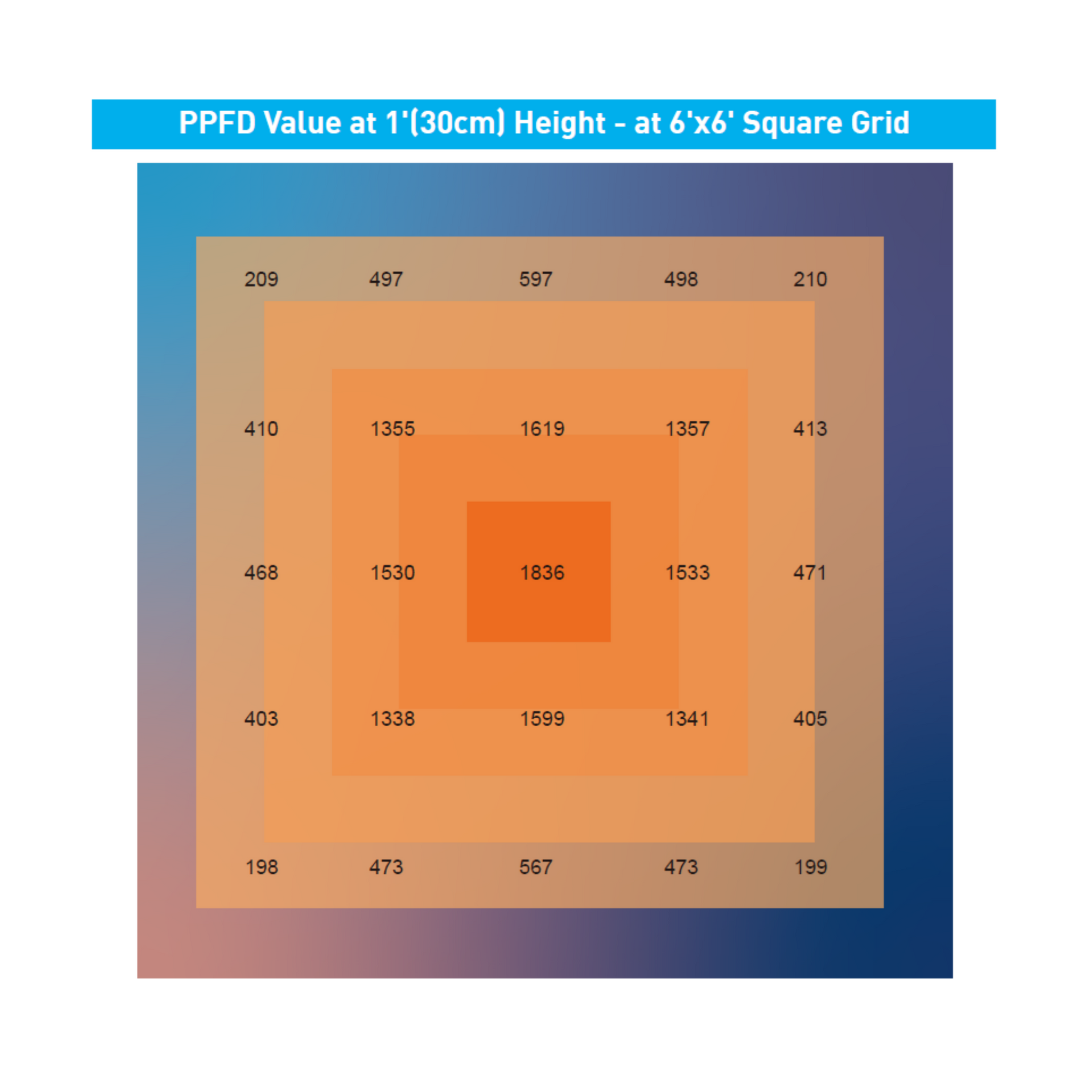 MegaPhoton 1000 Watt Full Spectrum LED Grow Light PPFD