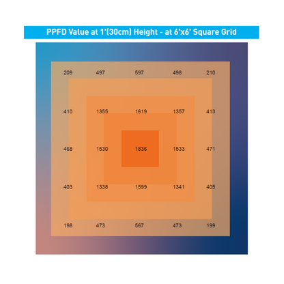 MegaPhoton 1000 Watt Full Spectrum LED Grow Light PPFD