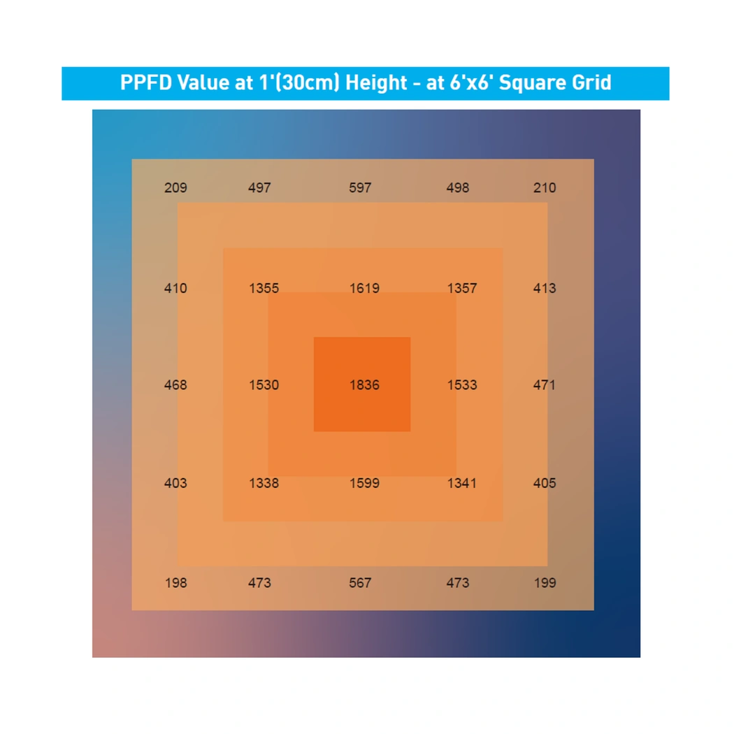 MegaPhoton 1000 Watt Full Spectrum LED Grow Light PPFD