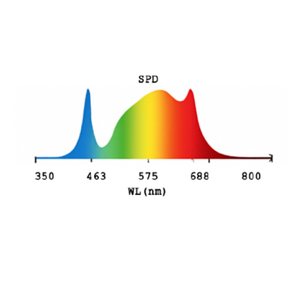 MegaPhoton 1000 Watt Full Spectrum LED Grow Light spectrum