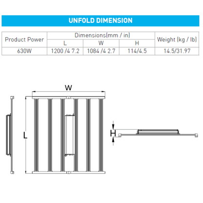 MegaPhoton LED Top Lighting LMPB1 Series dimensions