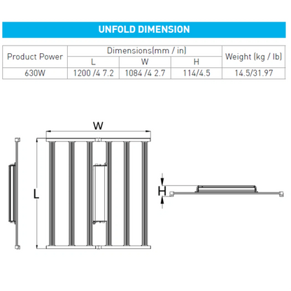 MegaPhoton LED Top Lighting LMPB1 Series dimensions