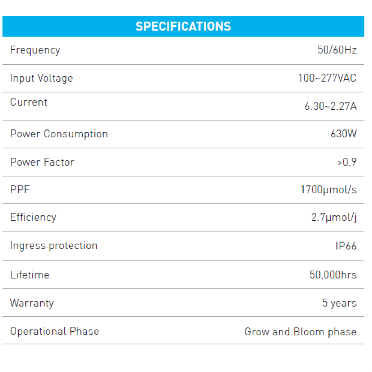 MegaPhoton LED Top Lighting LMPB1 Series specifications